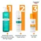 EUCERIN Zonnebrandcrème Olie Contr.Anti-Gl.Eff.LSF50+, 50 ml