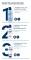 Instructions for use for Eucerin UreaRepair handcrème 5%, 75 ml - 4