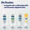 Cetaphil PRO ItchControl Hydraterende Gezichtscrème (50 ml)