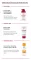Instructions for use for Eucerin pH5 doucheolie gevoelige huid, 400 ml - 7