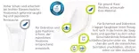 Instructions for use for MOLICARE Premium MEN Pad 2 druppels, 14 st - 2