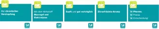 Instructions for use for Macrogol-1A Pharma poeder voor drank, 50 stuks - 2