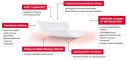 Instructions for use for FIXOMULL Huidgevoelig 15 cmx5 m, 1 st - 3