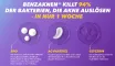Instructions for use for Benzakken® 5% gel voor milde tot matige acne, 2X40 g - 2