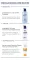 Instructions for use for Eucerin Urearepair gezichtscrème 5% dag, 50 ml - 7