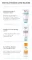 Instructions for use for Eucerin Atopicontrol balsem licht, 400 ml - 6