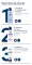 Instructions for use for Eucerin Urearepair Lotion 5% met geur, 400 ml - 4