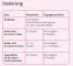 Instructions for use for Velgastin® orale suspensie voor winderigheid, 30 ml - 4