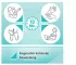 Instructions for use for AKTIVADERM ND Neurodermitis huidbehandeling actieve probiotica, 125 g - 8