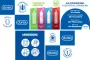 Instructions for use for Durex Surprise me Condooms Mix in Doos, 40 st - 1
