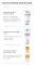 Instructions for use for Eucerin Atopicontrol Balsem - Neurodermitis, 200 ml - 7