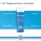Bepanthol Derma milde lichaamswasgel, 1x200 ml