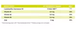 Instructions for use for BIOSAN Complexe capsules, 28 stuks - 6