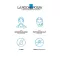 La Roche Posay Retinol B3-serum, 30 ml