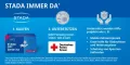 Instructions for use for Hydrocortison STADA® 5 mg/g crème, 30 g - 4