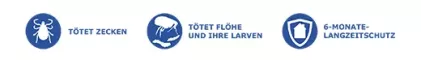 Instructions for use for FRONTLINE HOMEGARD Huishoudspray tegen teken en vlooien & Larven (250 ml) - 3