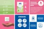 Instructions for use for Durex naturals condooms met glijmiddel op waterbasis, 10 stuks - 1