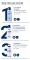 Instructions for use for Eucerin Urearepair voetschuim 10%, 150 ml - 4