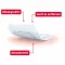 Leukomed® huidgevoelig 5x7,2 cm, 20 st