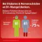 milgamma protekt vitamine B1 tabletten, 60 st