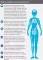 Instructions for use for Selenase 200 XXL tabletten, 90 st - 6