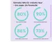 Instructions for use for QiQu SOS SKIN REPAIR Universele gel (2x5 ml) - 5