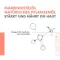 Avene Xeracalm Nutrition hydraterende verzorgingsmelk, 200 ml