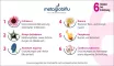 Instructions for use for Metaglobiflu koude bolletjes, 10 g - 5