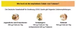 Instructions for use for Foliumzuur Aristo 5 mg tabletten, 50 stuks - 5