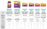 Instructions for use for VIGANTOLVIT 2000 IE Vitamine D3 zacht tandvlees, 60 stuks - 5