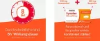 Instructions for use for Synofen - met ibuprofen en paracetamol, 20 stuks - 3