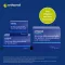 ORTHOMOL Cellprotect-korrels/tabletten/capsules combi, 1 st