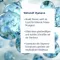 DR.THEISS Hydro med Groene Oogdosis Amp, 20X0.35 ml